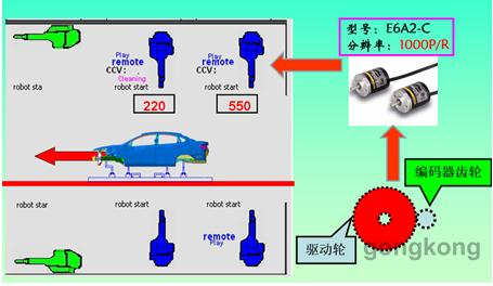 噴涂機械手防護措施